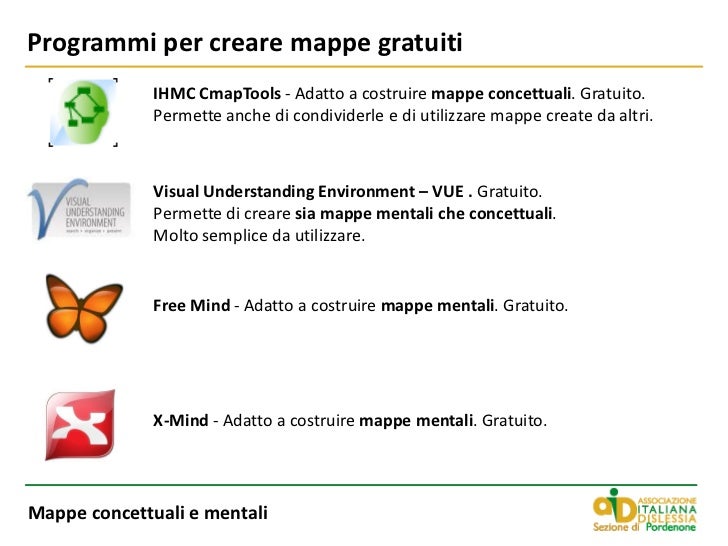 VUE PER MAPPE CONCETTUALI SCARICA